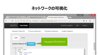 ネットワークの可視化
9/26/2017
“Visualize”ボタンをクリック
 
