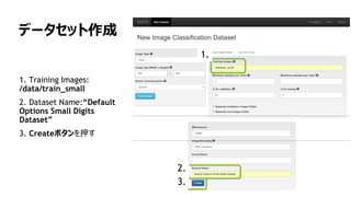 データセット作成
1. Training Images:
/data/train_small
2. Dataset Name:“Default
Options Small Digits
Dataset”
3. Createボタンを押す
1.
2.
3.
 