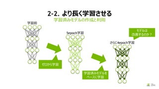2-2. より長く学習させる
学習済みモデルの作成と利用
学習前
5epoch学習
さらに4epoch学習
ゼロから学習
学習済みモデルを
ベースに学習
モデルは
改善するのか？
 
