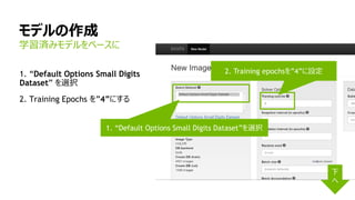 モデルの作成
1. “Default Options Small Digits
Dataset” を選択
2. Training Epochs を”4”にする
学習済みモデルをベースに
1. “Default Options Small Digits Dataset”を選択
2. Training epochsを”4”に設定
下
へ
 