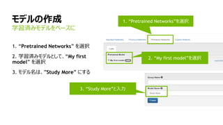 モデルの作成
1. “Pretrained Networks” を選択
2. 学習済みモデルとして、“My first
model” を選択
3. モデル名は、”Study More” にする
学習済みモデルをベースに
1. “Pretrained Networks”を選択
2. “My first model”を選択
3. “Study More”と入力
 