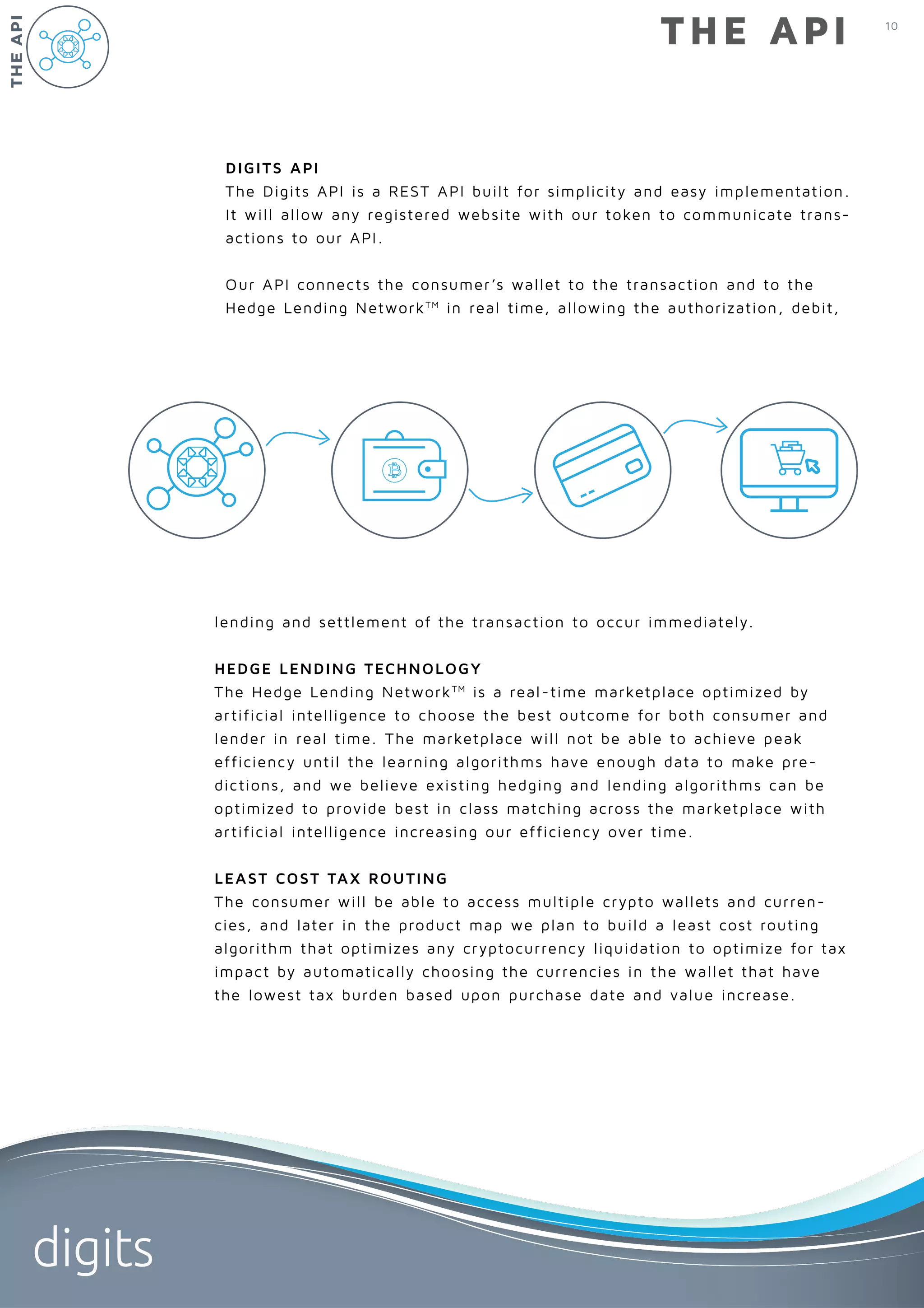 10
digits
THE API
DIGITS API
The Digits API is a REST API built for simplicity and easy implementation.
It will allow any registered website with our token to communicate trans-
actions to our API.
Our API connects the consumer’s wallet to the transaction and to the
Hedge Lending NetworkTM
in real time, allowing the authorization, debit,
THEAPI
lending and settlement of the transaction to occur immediately.
HEDGE LENDING TECHNOLOGY
The Hedge Lending NetworkTM
is a real-time marketplace optimized by
artificial intelligence to choose the best outcome for both consumer and
lender in real time. The marketplace will not be able to achieve peak
efficiency until the learning algorithms have enough data to make pre-
dictions, and we believe existing hedging and lending algorithms can be
optimized to provide best in class matching across the marketplace with
artificial intelligence increasing our efficiency over time.
LEAST COST TAX ROUTING
The consumer will be able to access multiple crypto wallets and curren-
cies, and later in the product map we plan to build a least cost routing
algorithm that optimizes any cryptocurrency liquidation to optimize for tax
impact by automatically choosing the currencies in the wallet that have
the lowest tax burden based upon purchase date and value increase.
 