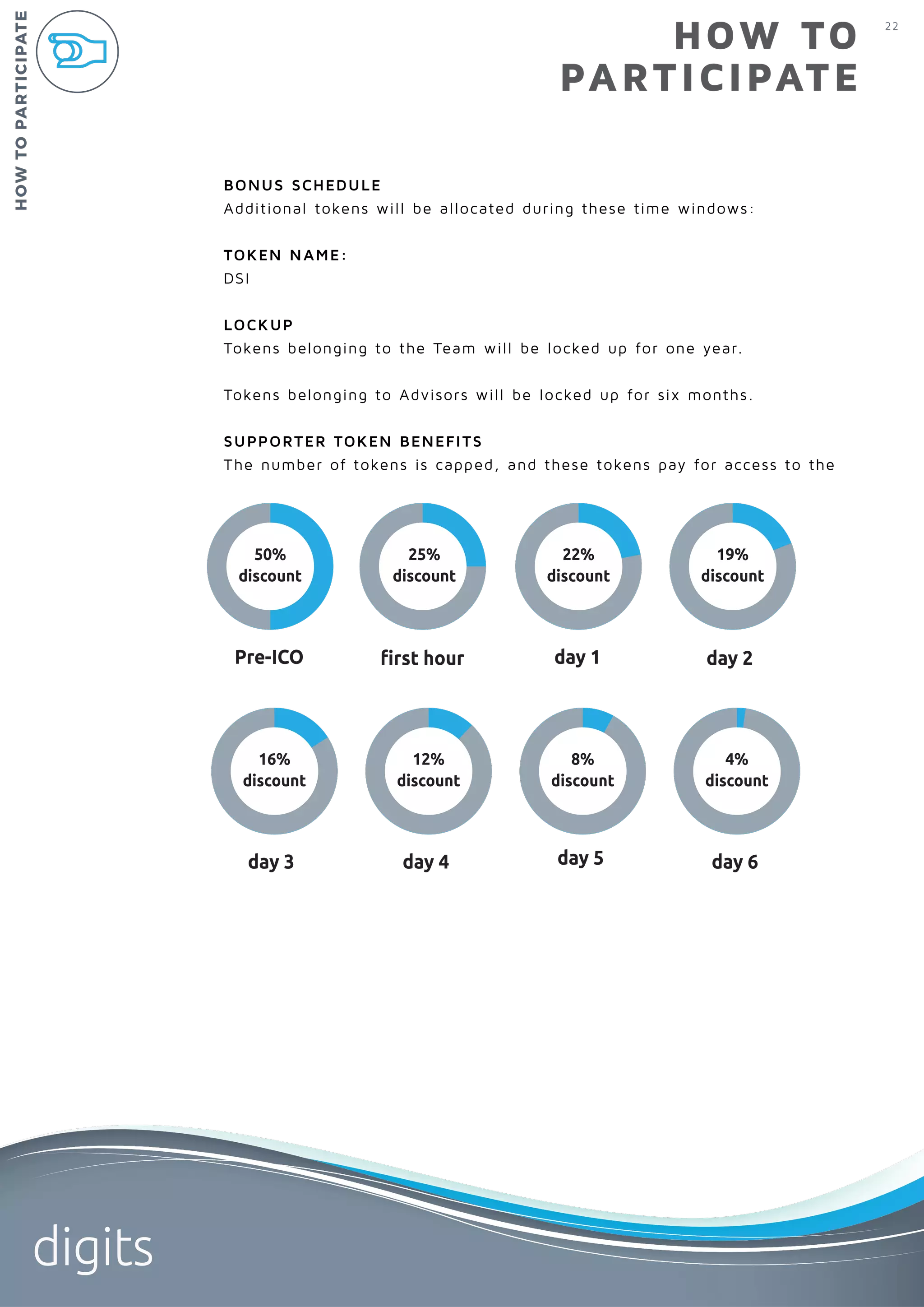 22
digits
HOW TO
PARTICIPATE
BONUS SCHEDULE
Additional tokens will be allocated during these time windows:
TOKEN NAME:
DSI
LOCKUP
Tokens belonging to the Team will be locked up for one year.
Tokens belonging to Advisors will be locked up for six months.
SUPPORTER TOKEN BENEFITS
The number of tokens is capped, and these tokens pay for access to the
HOWTOPARTICIPATE
Pre-ICO
50%
discount
ﬁrst hour
25%
discount
day 1
22%
discount
day 2
19%
discount
day 4
12%
discount
day 3
16%
discount
day 5
8%
discount
day 6
4%
discount
 