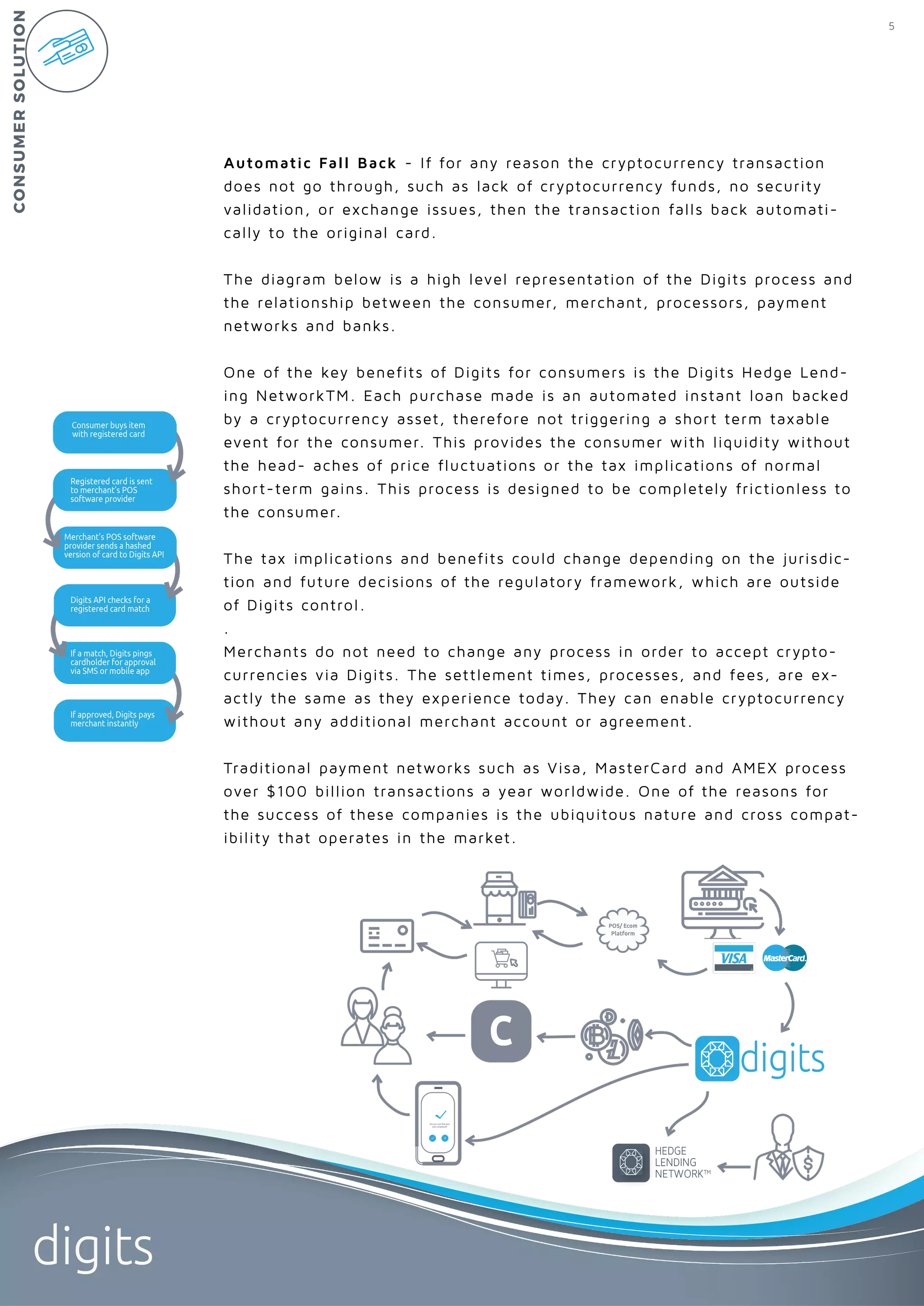 5
digits
Automatic Fall Back - If for any reason the cryptocurrency transaction
does not go through, such as lack of cryptocurrency funds, no security
validation, or exchange issues, then the transaction falls back automati-
cally to the original card.
The diagram below is a high level representation of the Digits process and
the relationship between the consumer, merchant, processors, payment
networks and banks.
One of the key benefits of Digits for consumers is the Digits Hedge Lend-
ing NetworkTM. Each purchase made is an automated instant loan backed
by a cryptocurrency asset, therefore not triggering a short term taxable
event for the consumer. This provides the consumer with liquidity without
the head- aches of price fluctuations or the tax implications of normal
short-term gains. This process is designed to be completely frictionless to
the consumer.
The tax implications and benefits could change depending on the jurisdic-
tion and future decisions of the regulatory framework, which are outside
of Digits control.
.
Merchants do not need to change any process in order to accept crypto-
currencies via Digits. The settlement times, processes, and fees, are ex-
actly the same as they experience today. They can enable cryptocurrency
without any additional merchant account or agreement.
Traditional payment networks such as Visa, MasterCard and AMEX process
over $100 billion transactions a year worldwide. One of the reasons for
the success of these companies is the ubiquitous nature and cross compat-
ibility that operates in the market.
CONSUMERSOLUTION
HEDGE
LENDING
NETWORKTM
C
Are you sure that your
task completed?
POS/ Ecom
Platform
If approved, Digits pays
merchant instantly
If a match, Digits pings
cardholder for approval
via SMS or mobile app
Digits API checks for a
registered card match
Merchant’s POS software
provider sends a hashed
version of card to Digits API
Registered card is sent
to merchant’s POS
software provider
Consumer buys item
with registered card
 