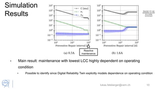 Simulation
Results
lukas.felsberger@cern.ch 10
• Main result: maintenance with lowest LCC highly dependent on operating
condition
• Possible to identify since Digital Reliability Twin explicitly models dependence on operating condition
Reactive
maintenance
Assumed LCC cost
parameters not valid
for a CERN
environment
 
