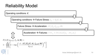 Reliability Model
lukas.felsberger@cern.ch 14
Operating conditions: 𝐂
Operating conditions  Failure Stress: 𝝃𝒋 = 𝚪𝐣 𝑪; 𝚲
Failure Stress  Acceleration: 𝐴𝐹𝑗(𝝃𝒋, 𝝃𝒋,𝒓𝒆𝒇; 𝚯)
Acceleration  Failures: TTFi,j ∝ 𝑊𝑒𝑖𝑏𝑢𝑙𝑙 𝜂𝑗 ⋅ 𝐴𝐹
𝑗, 𝛽𝑗
 