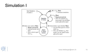 Simulation I
lukas.felsberger@cern.ch 15
 