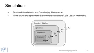 Simulation
lukas.felsberger@cern.ch 16
• Simulates Failure Behavior and Operation (e.g. Maintenance)
• Tracks failures and replacements over lifetime to calculate Life Cycle Cost (or other metric)
 