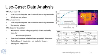 Use-Case: Data Analysis
FM1: Fuse wear-out
• Load proportional power law acceleration empirically determined
• Weak wear-out behavior
FM2: unknown (rare)
• Load proportional power law acceleration empirically determined
• No wear-out behavior
FM3: Capacitor degradation
• Mechanism: transient voltage suppressor heated electrolytic
capacitor
•  leads to evaporation
• Operating conditions  Failure Stress: empirically determined
• Failure Stress  Acceleration: well studied in literature
• Strong wear-out behavior
lukas.felsberger@cern.ch 17
 