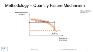 Methodology – Quantify Failure Mechanism
11/5/2022 21
Operational
time/cycles
Material strength -/
Stress - -
Failures
TTF ∝ 𝑊𝑒𝑖𝑏𝑢𝑙𝑙 𝜂, 𝛽
McPherson, Joe W. Reliability
physics and engineering. New
York: Springer, 2010.
lukas.felsberger@cern.ch
 