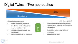 Digital Twins – Two approaches
lukas.felsberger@cern.ch 4
Knowledge based approach
• Failure Mechanism understood
• Small set of (run-to-failure) data
required to extract model
• Models mostly interpretable and
transferable
• Mechanisms need to be understood
Knowledge
Data
Data driven approach
• Limited failure mechanism understanding
• Large set of (run-to-failure) data required to
extract model
• Models often neither interpretable nor
transferable
• Models cheap to learn
Hybrid
 