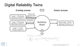Digital Reliability Twins
lukas.felsberger@cern.ch 8
Optimization
of operation
Reliability
Model
Usage 1 - 580 Systems
Operating Condition 𝐶1
Usage 2 - 90 Systems
Operating Condition 𝐶2
Usage 3 - 116 Sys.
Testing Condition 𝐶3
Failure and
operations data
Future Usage – 20 Sys.
Operating Condition 𝐶𝑓
Optimization
Existing systems Future Systems
 