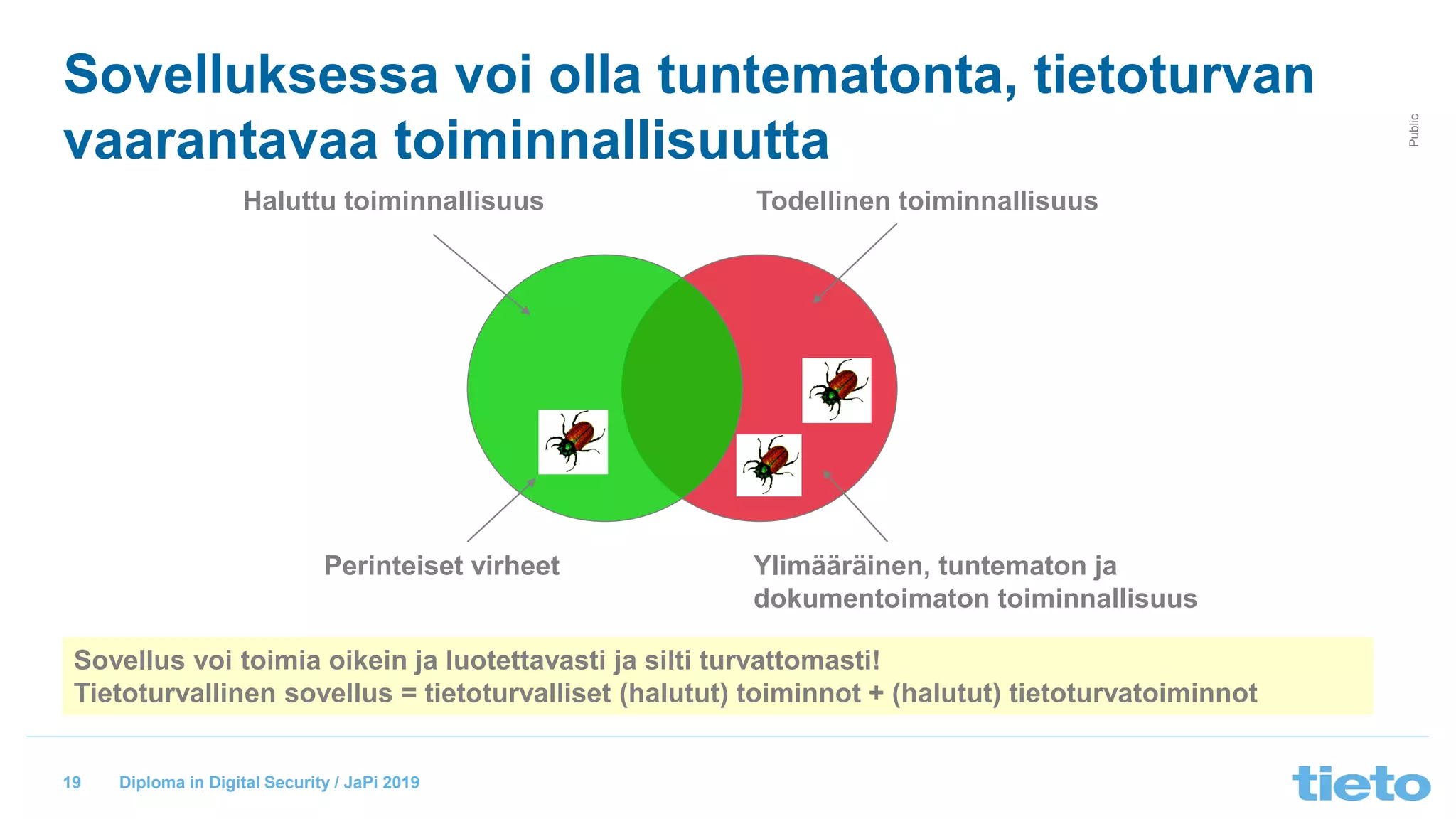 © Tieto Corporation
Public
Diploma in Digital Security / JaPi 2019
Sovelluksessa voi olla tuntematonta, tietoturvan
vaarantavaa toiminnallisuutta
Haluttu toiminnallisuus
Ylimääräinen, tuntematon ja
dokumentoimaton toiminnallisuus
Perinteiset virheet
Todellinen toiminnallisuus
Sovellus voi toimia oikein ja luotettavasti ja silti turvattomasti!
Tietoturvallinen sovellus = tietoturvalliset (halutut) toiminnot + (halutut) tietoturvatoiminnot
19
 