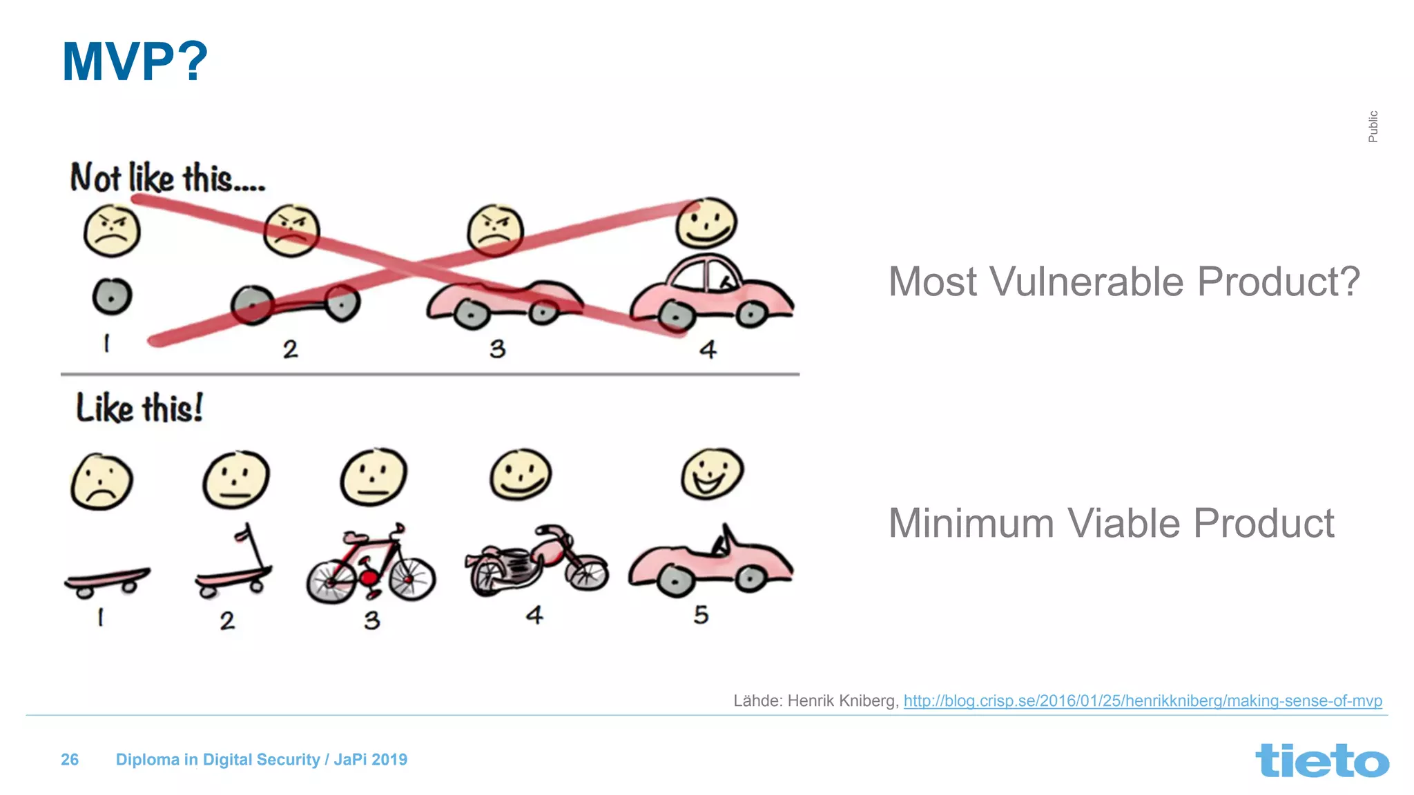 © Tieto Corporation
Public
Diploma in Digital Security / JaPi 2019
MVP?
Lähde: Henrik Kniberg, http://blog.crisp.se/2016/01/25/henrikkniberg/making-sense-of-mvp
26
Most Vulnerable Product?
Minimum Viable Product
 