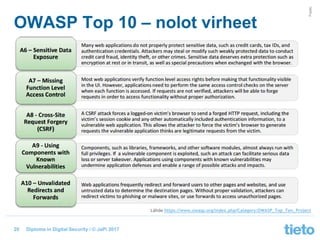 © Tieto Corporation
Public
Diploma in Digital Security / © JaPi 2017
OWASP Top 10 – nolot virheet
20
Lähde https://www.owasp.org/index.php/Category:OWASP_Top_Ten_Project
 