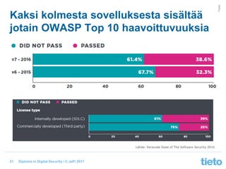 © Tieto Corporation
Public
Diploma in Digital Security / © JaPi 2017
Kaksi kolmesta sovelluksesta sisältää
jotain OWASP Top 10 haavoittuvuuksia
21
Lähde: Veracode State of The Software Security 2016
 