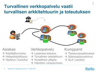 © Tieto Corporation
Public
Diploma in Digital Security / © JaPi 2017
Turvallinen verkkopalvelu vaatii
turvallisen arkkitehtuurin ja toteutuksen
4
Asiakas Verkkopalvelu Kumppanit
 Käyttäjätunnistus
 Helppokäyttöisyys
 Opastus / koulutus
 Laadukas toteutus
 Turvallinen arkkitehtuuri
 Huolellinen ylläpito
 Häiriöihin varautuminen
 Tietoturvavaatimukset
 Salassapitovaatimus
 SLA / sanktiot
 