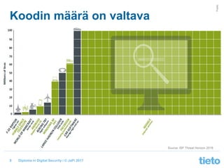 © Tieto Corporation
Public
Diploma in Digital Security / © JaPi 2017
Koodin määrä on valtava
8
Source: ISF Threat Horizon 2018
 