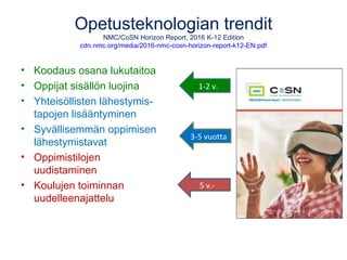 Opetusteknologian trendit
NMC/CoSN Horizon Report, 2016 K-12 Edition
cdn.nmc.org/media/2016-nmc-cosn-horizon-report-k12-EN.pdf
• Koodaus osana lukutaitoa
• Oppijat sisällön luojina
• Yhteisöllisten lähestymis-
tapojen lisääntyminen
• Syvällisemmän oppimisen
lähestymistavat
• Oppimistilojen
uudistaminen
• Koulujen toiminnan
uudelleenajattelu
5 v.-
3-5 vuotta
1-2 v.
 