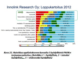 Innolink Research Oy: Loppukartoitus 2012
 