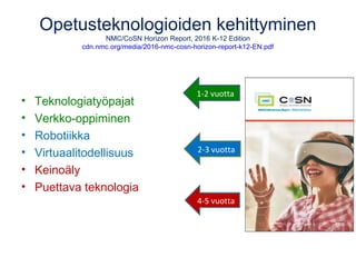 Opetusteknologioiden kehittyminen
NMC/CoSN Horizon Report, 2016 K-12 Edition
cdn.nmc.org/media/2016-nmc-cosn-horizon-report-k12-EN.pdf
• Teknologiatyöpajat
• Verkko-oppiminen
• Robotiikka
• Virtuaalitodellisuus
• Keinoäly
• Puettava teknologia
1-2 vuotta
2-3 vuotta
4-5 vuotta
 
