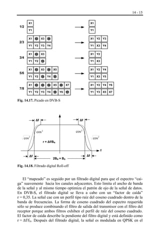14 - 15

1/2

2/3

3/4

5/6

7/8

X1

X1

Y1

Y1

X1

X2

X3

X4

X1

Y2

Y3

Y1

Y2

Y3

Y4

Y1

X3

Y4

X1

X2

X3

X1

Y2

Y1

Y2

Y3

Y1

X3

X1

X2

X3

X4

X5

X1

Y2

Y4

Y1

Y2

Y3

Y4

Y5

Y1

X3

Y5

X1

X2

X3

X4

X5

X6

X7

X1

Y2

Y4

Y6

Y1

Y2

Y3

Y4

Y5

Y6

Y7

Y1

Y3

X5

X7

Fig. 14.17. Picado en DVB-S

Δf

Δf

cos 2

cos 2
cos 2

cos 2

r = Δf/BN

f
Δf

2BN = BS

Δf

Fig. 14.18. Filtrado digital Roll-off

El “mapeado” es seguido por un filtrado digital para que el espectro “caiga” suavemente hacia los canales adyacentes. Esto limita el ancho de banda
de la señal y al mismo tiempo optimiza el patrón de ojo de la señal de datos.
En DVB-S, el filtrado digital se lleva a cabo con un “factor de caída”
r = 0,35. La señal cae con un perfil tipo raíz del coseno cuadrado dentro de la
banda de frecuencias. La forma de coseno cuadrado del espectro requerida
sólo se produce combinando el filtro de salida del transmisor con el filtro del
receptor porque ambos filtros exhiben el perfil de raíz del coseno cuadrado.
El factor de caída describe la pendiente del filtro digital y está definido como
r = ∆f/fN. Después del filtrado digital, la señal es modulada en QPSK en el

 