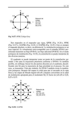 14 - 25
Q
100
110

000

010
001
011

Relación de
código:
3/5, 2/3,
3/4, 5/6,
8/9, 9/10

I

101
111

Fig. 14.27. 8PSK Código Gray

Son mapeados en el mapeador que sigue, QPSK (Fig. 14.26.), 8PSK
(Fig. 14.27.), 16APSK (Fig. 14.28.) ó 32APSK (Fig. 14.29.). Éste es siempre
el mapeado absoluto, es decir, no-diferencial. La modulación jerárquica es un
caso especial. Es virtualmente retro-compatible con el estándar DVB-S, permitiendo transmitir un flujo DVB-S y un flujo adicional DVB-S2. En el modo
jerárquico de modulación (Fig. 14.30.), la constelación se puede interpretar de
dos diversas maneras.
El cuadrante se puede interpretar como un punto de la constelación, ganando 2 bits para la trayectoria prioritaria conforme a DVB-S. Es también
posible, sin embargo, buscar los dos puntos discretos en el cuadrante, decodificando otro bit para la trayectoria de baja prioridad en el proceso. En este
caso, se transmiten 3 bits por símbolo. En DVB-T también existe la modulación jerárquica. Después del mapeo la señal pasa por el encuadre en la capa
física y las etapas de filtrado digital roll-off y después convertidos en la señal
de modulación apropiada para el modulador IQ. El factor de roll-off es 0,20,
0,25 o 0,35.
Q
1010

1000

0010
0110

0000
1110

1100

0100

I
0111

1111

1101

1011

1001

0011

0101
0001

Fig. 14.28. 16APSK

Relación de
código:
2/3, 3/4, 4/5
5/6, 8/9, 9/10

 