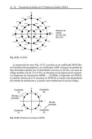 14 - 26

Transmisión de Señales de TV Digital por Satélite, DVB-S
Q
01101

11101

01001

01100

11001
00101

00001

00100

11100

00000
10001

10101

10100

01000

10000
11000

11110
10110

10010

10011

00111

01110

10111

I

Relación de
código:
3/4, 4/5, 5/6,
8/9, 9/10

00011

00110

11010

00010

01010

11111
01111

11011

01011

Fig. 14.29. 32APSK

La protección de error (Fig. 14.31.) consiste en un codificador BCH (Bose-Chaudhuri-Hocquenghem) y un codificador LDPC (chequeo de paridad de
baja densidad) seguidos por el intercalador (interleaver) de bits. Las tasas de
código posibles van de 1/4 a 9/10 y se muestran en las figuras de los respectivos diagramas de constelación (QPSK … 32APSK). Comparado con DVB-S,
la relación mínima de C/N necesaria en DVB-S2 es mucho más dependiente
del método de modulación y se puede variar también por la tasa de código.

Cuadrante
10
1
Bit baja
prioridad

Q

Cuadrante
00
1

0

0
I

0

Cuadrante
11

0
1

1

Bit alta
prioridad

Cuadrante
01

Fig. 14.30. Modulación jerárquica QPSK

 