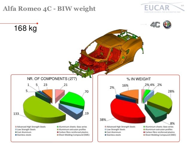 Amif2014 Automotive Nevio Di Giusto Materiali