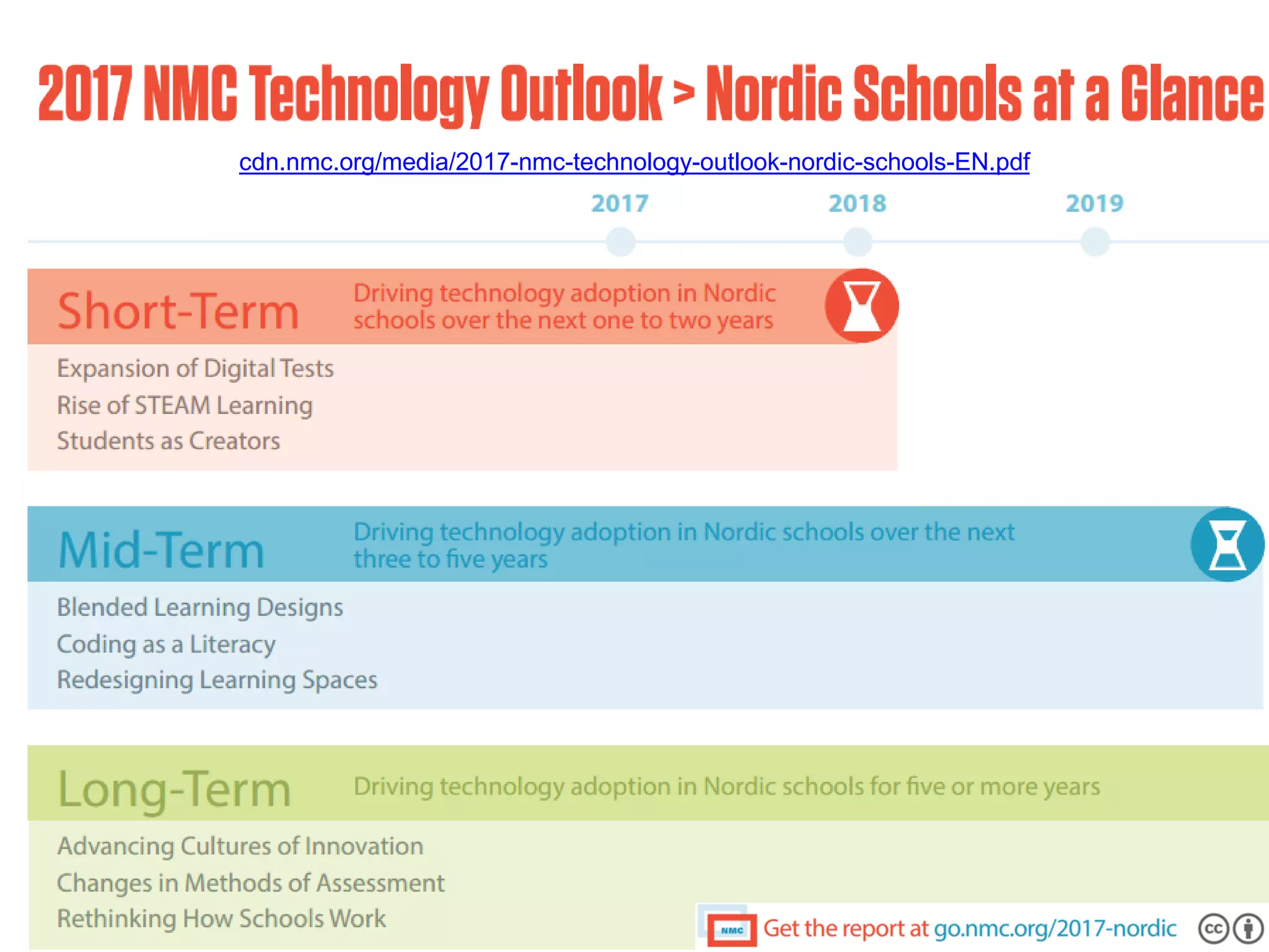 cdn.nmc.org/media/2017-nmc-technology-outlook-nordic-schools-EN.pdf
 