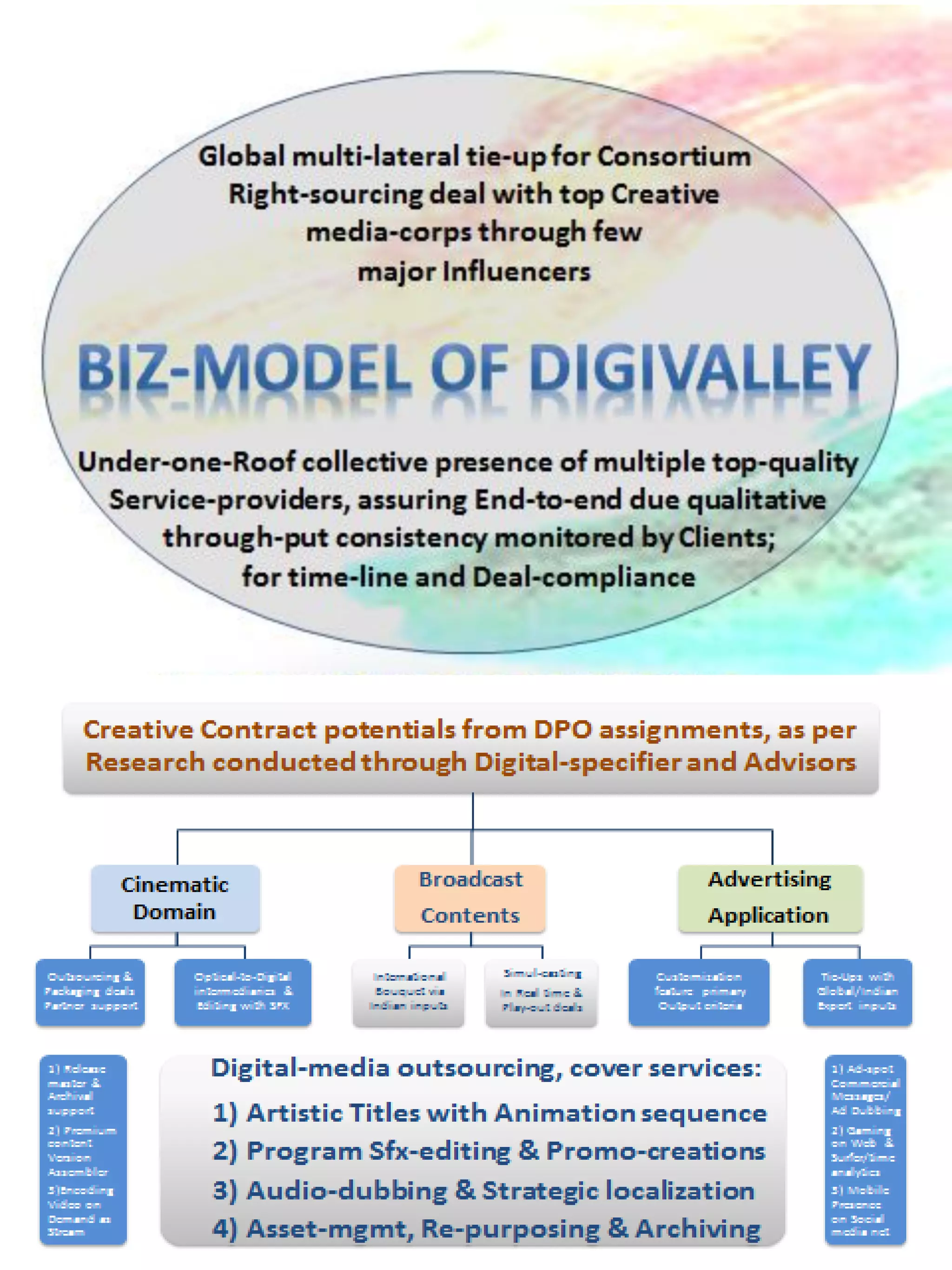 Digivalley Project Concept Synopsis Sep. '13