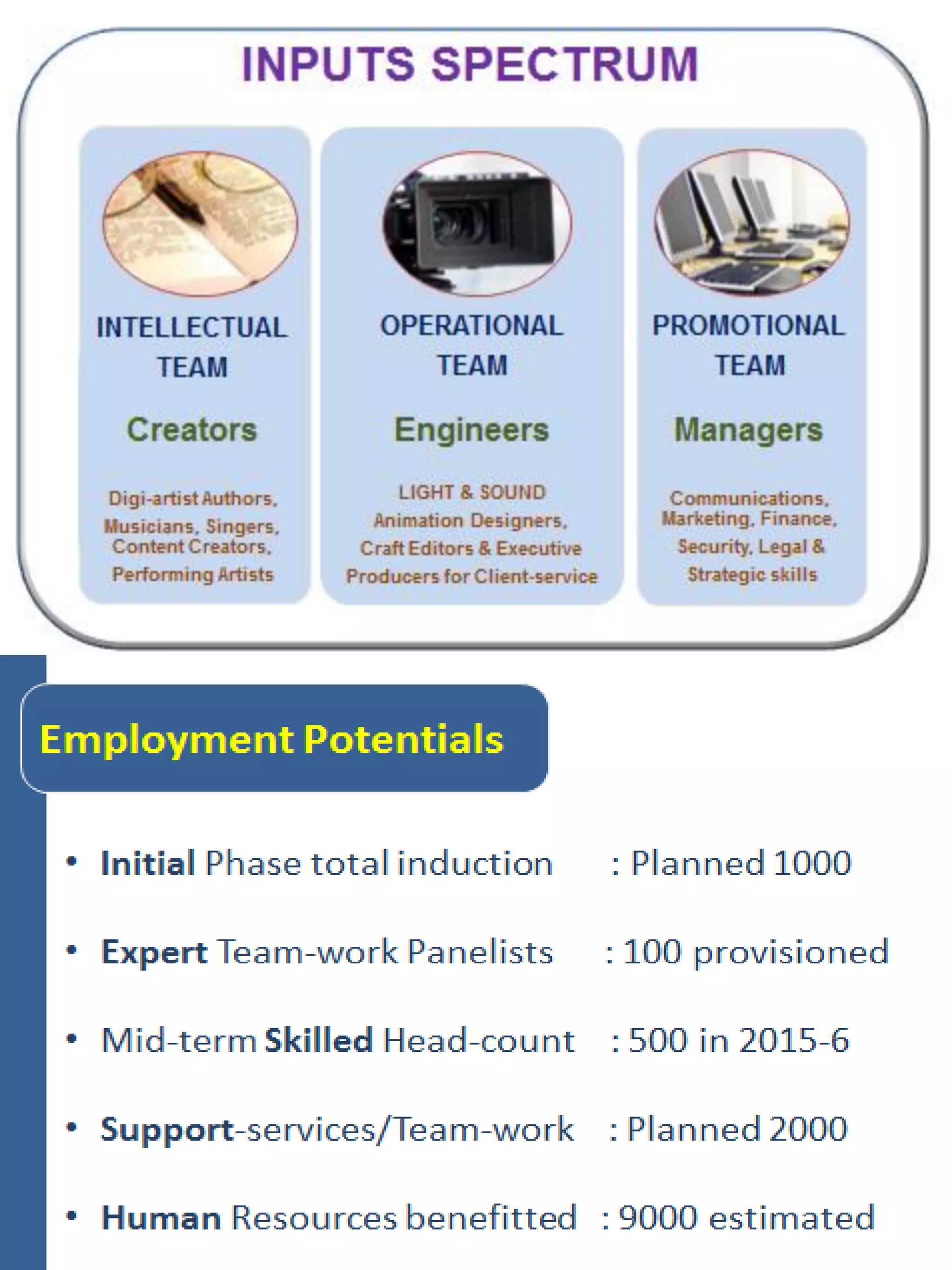 Digivalley Project Concept Synopsis Sep. '13