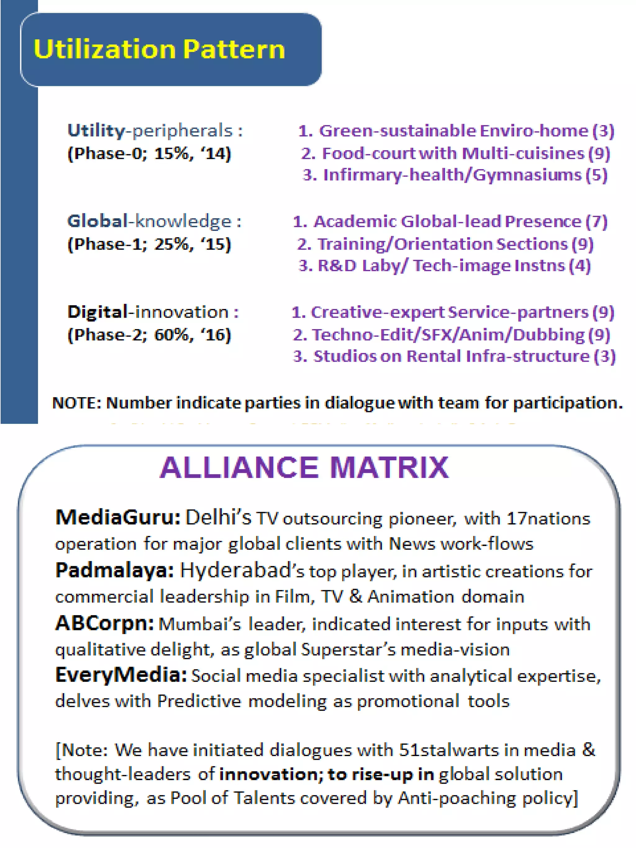 Digivalley Project Concept Synopsis Sep. '13