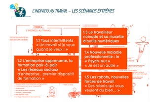 L’INDIVIDU AU TRAVAIL – LES SCÉNARIOS EXTRÊMES

 