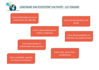 CONSTRUIRE SON ÉCOSYSTÈME D’ACTIVITÉS : LES TENSIONS
Entre	
  publicisa2on	
  de	
  soi	
  et	
  
construc2on	
  de	
  l’iden2té	
  

Entre	
  vie	
  personnelle	
  et	
  vie	
  
privée	
  

Entre	
  culture	
  technique	
  et	
  
culture	
  numérique	
  

Entre	
  marchandisa2on	
  ou	
  
libéra2on	
  du	
  capital	
  humain	
  

Entre	
  sécurisa2on	
  et	
  
précarisa2on	
  des	
  parcours	
  

Entre	
  sociabilité,	
  capacité	
  
de	
  réseau	
  et	
  isolement	
  

Entre	
  rôles,	
  savoir-­‐faire,	
  
compétences	
  

 