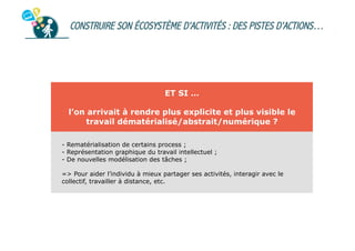 CONSTRUIRE SON ÉCOSYSTÈME D’ACTIVITÉS : DES PISTES D’ACTIONS…

ET SI …
l’on arrivait à rendre plus explicite et plus visible le
travail dématérialisé/abstrait/numérique ?
-  Rematérialisation de certains process ;
-  Représentation graphique du travail intellectuel ;
-  De nouvelles modélisation des tâches ;
=> Pour aider l’individu à mieux partager ses activités, interagir avec le
collectif, travailler à distance, etc.

 