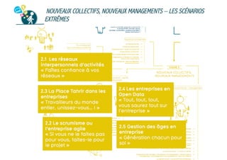 NOUVEAUX COLLECTIFS, NOUVEAUX MANAGEMENTS – LES SCÉNARIOS
EXTRÊMES

 