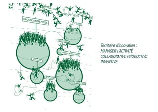 Territoire d’innovation :
MANAGER L’ACTIVITÉ
COLLABORATIVE PRODUCTIVE
INVENTIVE

 