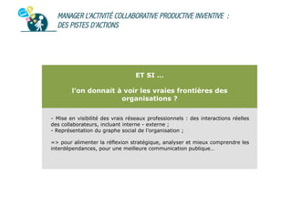 MANAGER L’ACTIVITÉ COLLABORATIVE PRODUCTIVE INVENTIVE :
DES PISTES D’ACTIONS

ET SI …
l’on donnait à voir les vraies frontières des
organisations ?
-  Mise en visibilité des vrais réseaux professionnels : des interactions réelles
des collaborateurs, incluant interne - externe ;
-  Représentation du graphe social de l’organisation ;
=> pour alimenter la réflexion stratégique, analyser et mieux comprendre les
interdépendances, pour une meilleure communication publique…

 