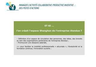 MANAGER L’ACTIVITÉ COLLABORATIVE PRODUCTIVE INVENTIVE :
DES PISTES D’ACTIONS

ET SI …
l’on créait l’espace Shenghen de l’entreprise étendue ?

-  Définition d’un espace de circulation des personnes, des idées, des brevets
au sein des organisations partenaires de l’entreprise étendue ;
-  Promouvoir une diaspora salariale,
=> pour faciliter la mobilité professionnelle « sécurisée », l’évolutivité et la
formation continue, l’innovation ouverte ;

 