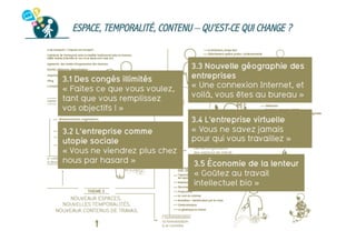 ESPACE, TEMPORALITÉ, CONTENU – QU’EST-CE QUI CHANGE ?

 