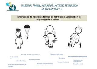 VALEUR DU TRAVAIL, MESURE DE L’ACTIVITÉ, RÉTRIBUTION
DE QUOI ON PARLE ?
Emergence de nouvelles formes de rétribution, valorisation et
de partage de la valeur …

Nouvelle fiscalité du numérique

Captation de la valeur
Mesurer les externalités positives

Fin du salariat
Crowdfounding
Evaluation et rémunération par
les pairs

Monnaies sociales

Monopole
Revenu d’existence

Monnaies complémentaires

Valorisation des
compétences
Pay with a tweet

 