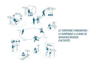 LE TERRITOIRE D’INNOVATION :
LE NUMÉRIQUE A LA BASE DE
NOUVEAUX REVENUS
D’ACTIVITÉS

 