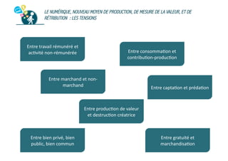 LE NUMÉRIQUE, NOUVEAU MOYEN DE PRODUCTION, DE MESURE DE LA VALEUR, ET DE
RÉTRIBUTION : LES TENSIONS

Entre	
  travail	
  rémunéré	
  et	
  
ac2vité	
  non-­‐rémunérée	
  

Entre	
  consomma2on	
  et	
  
contribu2on-­‐produc2on	
  

Entre	
  marchand	
  et	
  non-­‐
marchand	
  

Entre	
  capta2on	
  et	
  préda2on	
  

Entre	
  produc2on	
  de	
  valeur	
  
et	
  destruc2on	
  créatrice	
  

Entre	
  bien	
  privé,	
  bien	
  
public,	
  bien	
  commun	
  

Entre	
  gratuité	
  et	
  
marchandisa2on	
  

 