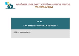 RÉAMÉNAGER SPACIALEMENT L’ACTIVITÉ COLLABORATIVE INVENTIVE :
DES PISTES D’ACTIONS

ET SI …
l’on passait au revenu d’activités ?

-  lié à un statut de l’actif ;

 