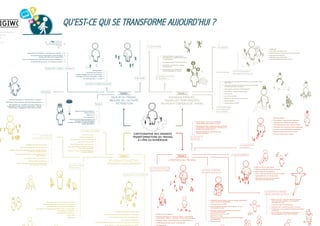 QU’EST-CE QUI SE TRANSFORME AUJOURD’HUI ?

 