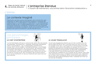 31Valeur du travail, mesure
de l’activité, rétribution4. « à partir de maintenant, vous entrez dans l’économie collaborative »
L’entreprise étendue
Le contexte imaginé
L’atelier
Organisation de taille moyenne (80 salariés), dans la production agro-
alimentaire. En dehors des trois associés fondateurs, l’ensemble des
collaborateurs a « un pied dedans, un pied dehors ». Les employés sont
même recrutés sur leur « multiple appartenance », celle-ci pouvant être
fructueuse à terme pour l’entreprise. L’entreprise joue le jeu d’associer
ses réseaux d’employés, fournisseurs, clients, à la communication sur les
produits mais aussi à la production, via des FabLabs locaux.
je me fais
une placesalaires crise
URSSAF
perspective
développe-
ment
LE JEUNE TRAVAILLEUR
Ce sont ses engagements militants qui l’ont fait connaître, et lui ont
permis d’être recruté en CDD. Il souhaite avant tout que ce qu’il fait
au quotidien ait du sens. Il continue donc à mener plusieurs activités
en parallèle, pas toujours rémunérées, en essayant de trouver un
équilibre acceptable entre activités professionnelles et personnelles.
Cela exige beaucoup de dynamisme, de réactivité, d’adaptabilité.
Il sait que maintenir ses activités associatives l’aideront à faire
reconnaître ses compétences, et à changer de job si besoin. Mais cette
multi-appartenance a pour conséquence d’une part une « implication
par à-coup » dans l’entreprise, liée au rythme des projets extérieurs,
d’autre part des exigences éthiques fortes. L’employé veut influer sur
les choix de l’entreprise.
LE CHEF D’ENTREPRISE
Ce chef d’entreprise sait que la confiance des clients dans les produits
est essentielle. Toute personne - employés, partenaires, prestataires,
clients-consommateurs – est un ambassadreur potentiel de la
marque. Ainsi il fait du modèle « d’entreprise étendue » une stratégie
à part entière de production, de communication, de marketing, et de
recrutement. Cela oblige à un management complexe : jouer le jeu
du « participatif » avec des collaborateurs pour certains en CDI, pour
d’autres en contrats courts, des consultants, des consomm’acteurs.
Et ce, tout en maintenant un cap, qu’il rediscute sans cesse avec ses
deux associés.
Les personnages
principaux
 