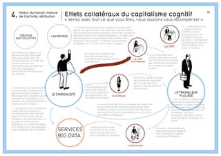 35
++ De nouvelles perspectives
d’évolutions professionnelles
s’ouvrent à lui. Mais il est gêné
par le respect très incertain de
la privacy qui est faite par son
entreprise. Tant que
l’utilisation faite des informa-
tions tourne en sa faveur, il la
tolère.
Le syndicaliste dénonce le manque de respect de
la vie privée et des données personnelles dans
l’entreprise. Mais il est confronté à des réticences
de la part de certains employés, pour qui la situa-
tion a été avantageuse.
Le chef d’entreprise a
recours à la science de la
force de travail pour mana-
ger ses équipes et répartir
les effectifs au meilleur
endroit.
++ -- Cette gestion du
« capital humain »
l’amène à traiter
beaucoup plus de
problèmes sociaux
qu’avant : il doit parfois
trouver des solutions à
des problèmes fami-
liaux, conjugaux.
++ Ses actions de syndicalisme
lui ouvrent de nouvelles pers-
pectives professionnelles : il
développe des compétences en
datamining et profiling, qui lui
permettront d’intégrer bientôt un
cabinet de recrutement.
- - Sa position dans l’entreprise
a basculé. Il est devenu un
contre-pouvoir. Mais il en tire
aussi profit en partie, car, en
l’absence de réglementation, il
accède, à l’instar de son
employeur, à un grand nombre
d’informations sur les employés
et les dirigeants de l’entreprise.
-- L’entreprise pensait pouvoir gérer en bonne intelli-
gence les rapports avec ses employés, tant les valeurs
d’ouverture, transparence étaient communes. Or elles se
retrouvent face à des intérêts divergents, en particulier
dans la gestion et l’exploitation des données des
employés. Alors qu’elle n’avait pas de personnes
syndiquées en son sein, les choses changent
En conflit sur la gestion des
données personnelles, et
l’utilisation des big data dans le
management.
Le syndicaliste parti-
cipe à des négocia-
tions sur la régulation
de l’exploitation des
données personnelles
Finance à la fois cette
entreprise et des entre-
prises de big data, pour
faire coïncider les business
Pousse au développement
international de l’entreprise.
Il veut exploiter le capital
humain de l’entreprise.
Cherche à mettre en place
des formes de régulation
de la vie privée, sans
freiner le développement
économique
Le syndicaliste s’appuie sur
des services big data exté-
rieurs pour faire jouer des
contre-pouvoirs. Son défi est
de faire pression sur
l’entreprise sans la mettre en
difficulté (divulgation
d’informations néfastes pour
les affaires).
L’actionnaire
Le chef
d’entreprise
Le politique
LE TRAVAILLEUR
PLUS ÂGÉLE SYNDICALISTE
SERVICES
BIG DATA
Le DRH
L’ENTREPRISECRÉATION
DES COLLECTIFS
Effets collatéraux du capitalisme cognitif
« Venez avec tout ce que vous êtes, nous saurons vous récompenser »
Valeur du travail, mesure
de l’activité, rétribution4.
 
