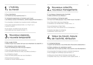 4
1.1 Tous intermittents
« Un travail si je veux quand je veux ! »
1.2 L’entreprise apprenante, la formation pair-à-pair
« Les réseaux sociaux d’entreprise, premier dispositif de formation »
1.3 Le travailleur nomade et sa musette d’outils numériques
1.4 Nouvelle maladie professionnelle : le « Psych-out »
« Je est un autre »
1.5 Les robots, nouvelles forces de travail
« Ces robots qui vous veulent du bien... »
Valeur du travail, mesure
de l’activité, rétribution4.
L’individu
au travail1.
Nouveaux espaces,
nouvelle temporalité3.
Nouveaux collectifs,
nouveaux managements2.
2.1 Les réseaux interpersonnels d’activités
« Faites confiance à vos réseaux »
2.2 Le scrumisme ou l’entreprise agile
« Si vous ne le faites pas pour vous, faites-le pour le projet »
2.3 La Place Tahrir dans les entreprises
« Travailleurs du monde entier, unissez-vous… ! »
2.4 Les entreprises en Open Data
« Tout, tout, tout, vous saurez tout sur l’entreprise »
2.5 Gestion des âges en entreprise
« Génération chacun pour soi »
3.1 Des congés illimités
« Faites ce que vous voulez, tant que vous remplissez vos objectifs ! »
3.2 L’entreprise comme utopie sociale
« Vous ne viendrez plus chez nous par hasard »
3.3 Nouvelle géographie des entreprises
« Une connexion Internet, et voilà, vous êtes au bureau »
3.4 L’entreprise virtuelle
« Vous ne savez jamais pour qui vous travaillez »
3.5 économie de la lenteur
« Goûtez au travail intellectuel bio »
4.1 L’entreprise étendue
« A partir de maintenant, vous entrez dans l’économie collaborative »
4.2 Effets collatéraux du capitalisme cognitif
« Venez avec tout ce que vous êtes, nous saurons vous récompenser »
4.3 Les big data à la base du revenu universel d’existence
« Pas d’usages du numérique, pas de revenu ! »
4.4 Mesure du travail réel et indicateur de bien-être
« Travaillez chez nous, c’est veiller à votre capital santé... »
 