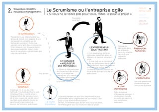 19 
Favorable 
au projet 
Pressentant une intensification du 
temps de travail, il en appelle à une 
transparence complète sur les 
demandes qui seront faites aux 
salariés, ainsi qu'à des contreparties 
financières en cas d'augmentation 
des responsabilités. Mais il craint 
aussi la surveillance généralisée que 
cela peut entraîner. ++ Son expérience dans les 
Sceptique vis-à-vis de cette 
methode / souhaite parfois ne pas 
s’impliquer trop / crainte envers 
l’augmentation de sa responsabi-lité 
et des risques de perdre pied / 
veut des outils adaptés (outils de 
reporting et organisation de 
réunion de formation spécifique) 
méthodes agiles fait de lui un 
référent, et valorise son entre-prise. 
-- Il mise tout sur la confiance 
entre les partenaires de la chaine 
de production, mais craint que le 
scrumisme ne suffise pas à 
contrebalancer les rapports de 
force entre donneur d’ordre et 
exécutants. 
Souhaite prendre une part plus importante et plus 
personnelle dans l’organisation de son travail. C’est 
pour lui une forme d’émancipation. 
De fait, il n’entretient pas de lien avec le syndicaliste, 
et entend gérer seul son évolution dans le projet. 
Partage les 
méthodes dans 
les différents 
services, simplifie 
l’accès à une 
formation 
adéquate. 
Voit une opportunité 
d’amélioration de 
l’efficacité du travail 
Dans la logique 
d’entreprise étendue, il 
souhaiterait étendre 
les outils de reporting 
aux partenaires 
extérieurs 
++ Il joue un rôle particulier 
de connecteur des projets 
avec la stratégie de 
l’entreprise, qu’il traduit en 
méthodes spécifiques. 
-- il est surexposé au stress, 
à l’activité continue. 
Pas de lien 
LE MANAGER 
« AIGUILLEUR 
DES MÉTHODES » 
Le jeune 
travailleur 
L’ENTREPRENEUR 
SOUS-TRAITANT 
Le chef 
d’entreprise 
L’actionnaire 
Le syndicaliste 
Le travailleur 
sceptique 
GROUPE 
RÉFRACTAIRE 
GROUPE 
FAVORABLE 
GROUPE 
DÉCIDEUR 
Ressources 
humaines 
Le Scrumisme ou l’entreprise agile 
« Si vous ne le faites pas pour vous, faites-le pour le projet » 
Nouveaux collectifs, 
2. nouveaux managements 
 